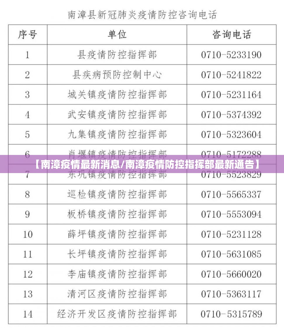 【南漳疫情最新消息/南漳疫情防控指挥部最新通告】