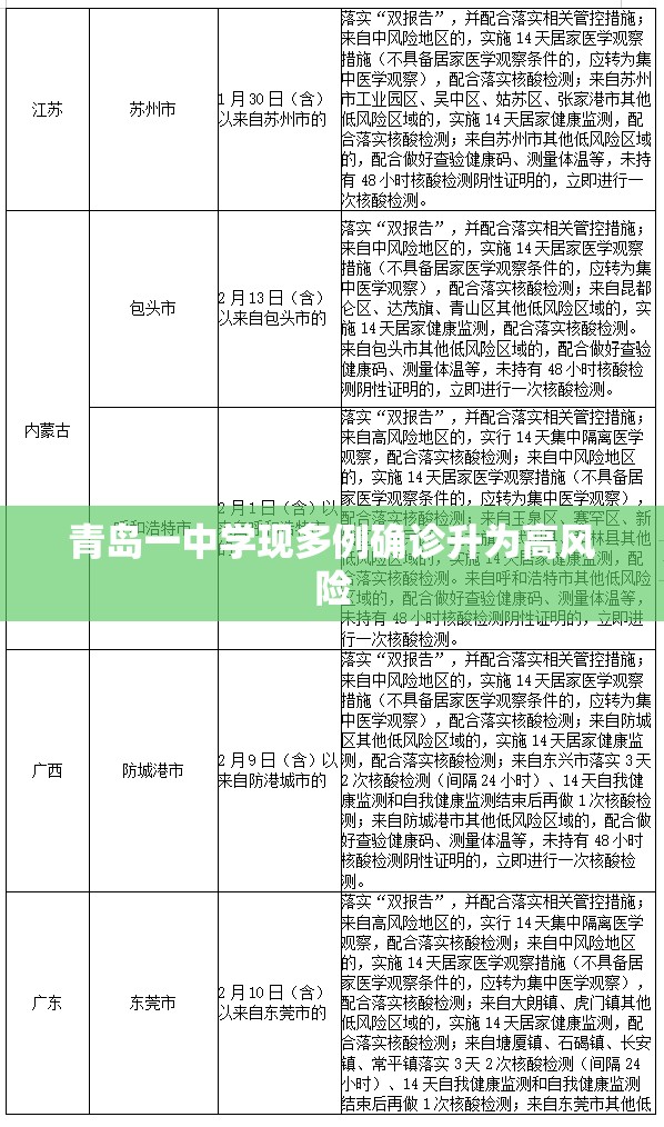 青岛一中学现多例确诊升为高风险（青岛1中）