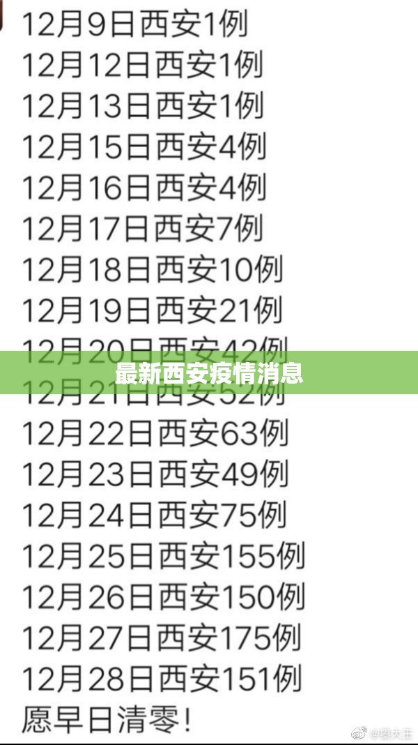 最新西安疫情消息:最新疫情西安名单