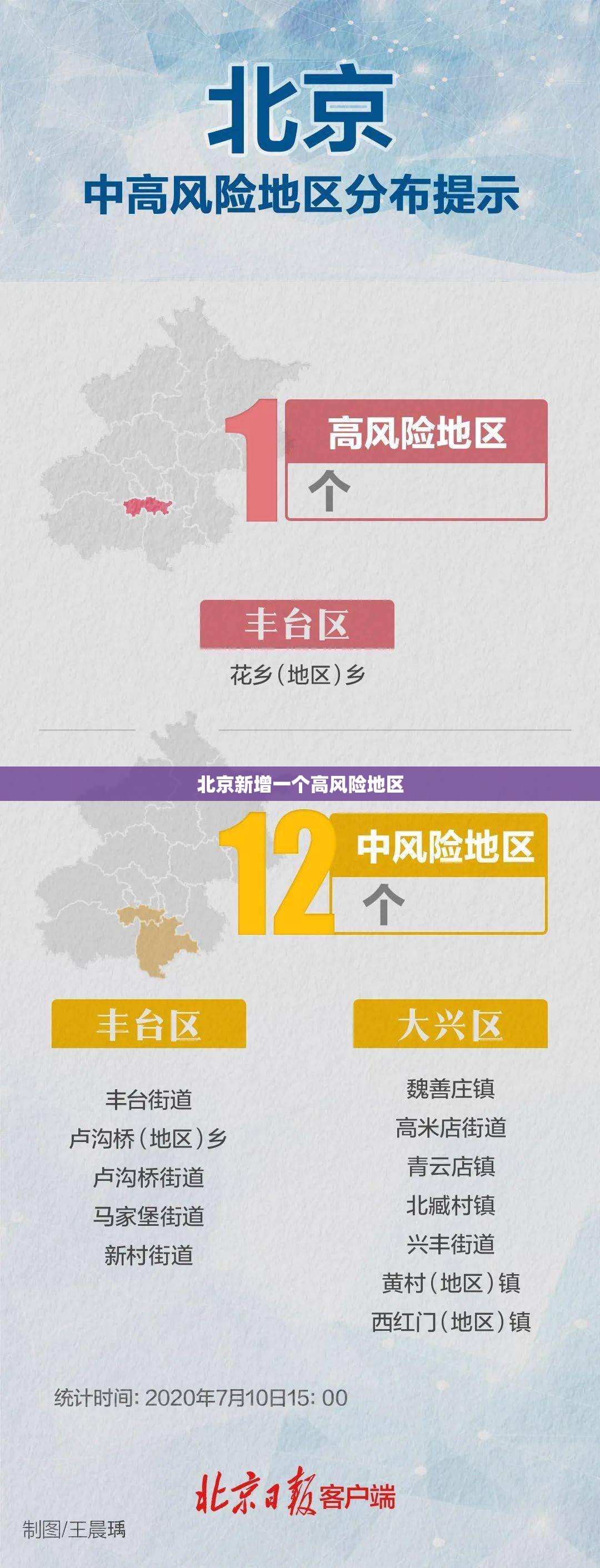 北京新增一个高风险地区（北京一地调整为高风险）