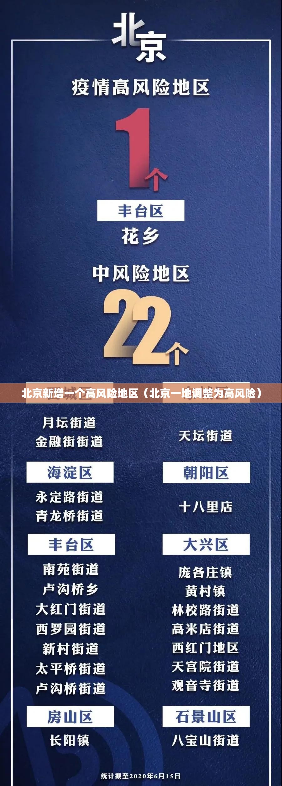 北京新增一个高风险地区（北京一地调整为高风险）