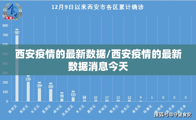 西安疫情的最新数据/西安疫情的最新数据消息今天