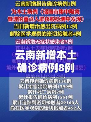 云南新增本土确诊病例8例/云南新增本土确诊病例8例是哪里的