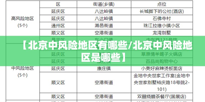 【北京中风险地区有哪些/北京中风险地区是哪些】
