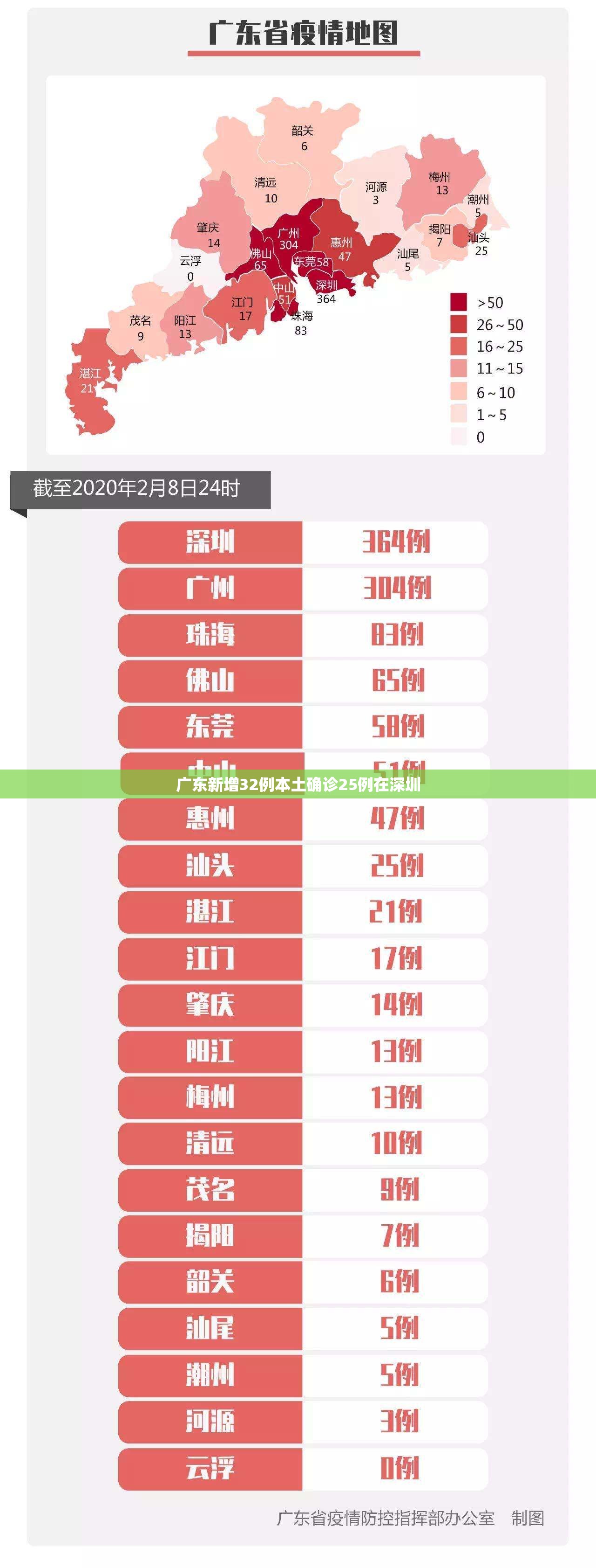 广东新增32例本土确诊25例在深圳（广东深圳确诊一例）