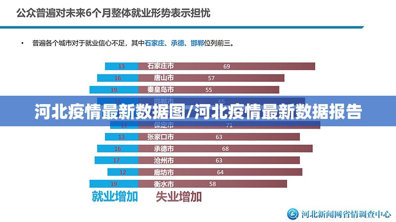 河北疫情最新数据图/河北疫情最新数据报告