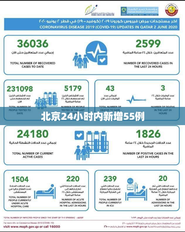 北京24小时内新增55例/24小时疫情最新消息北京新冠病毒