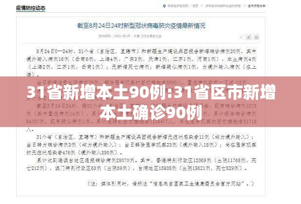 31省新增本土90例:31省区市新增本土确诊90例