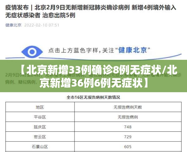 【北京新增33例确诊8例无症状/北京新增36例6例无症状】