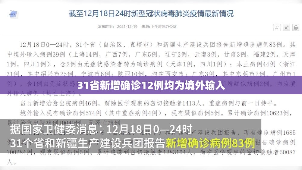 31省新增确诊12例均为境外输入/31省新增确诊19例 均为境外输入
