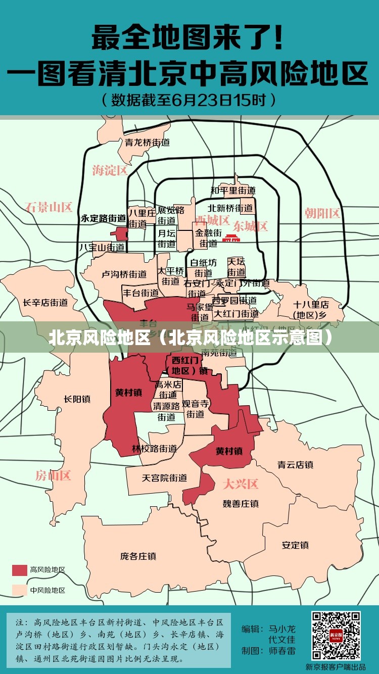 北京风险地区（北京风险地区示意图）