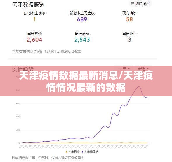 天津疫情数据最新消息/天津疫情情况最新的数据