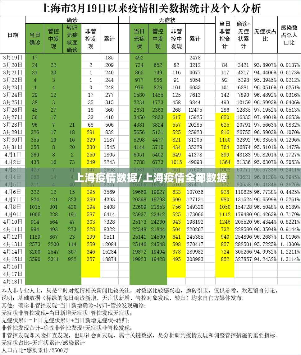 上海疫情数据/上海疫情全部数据