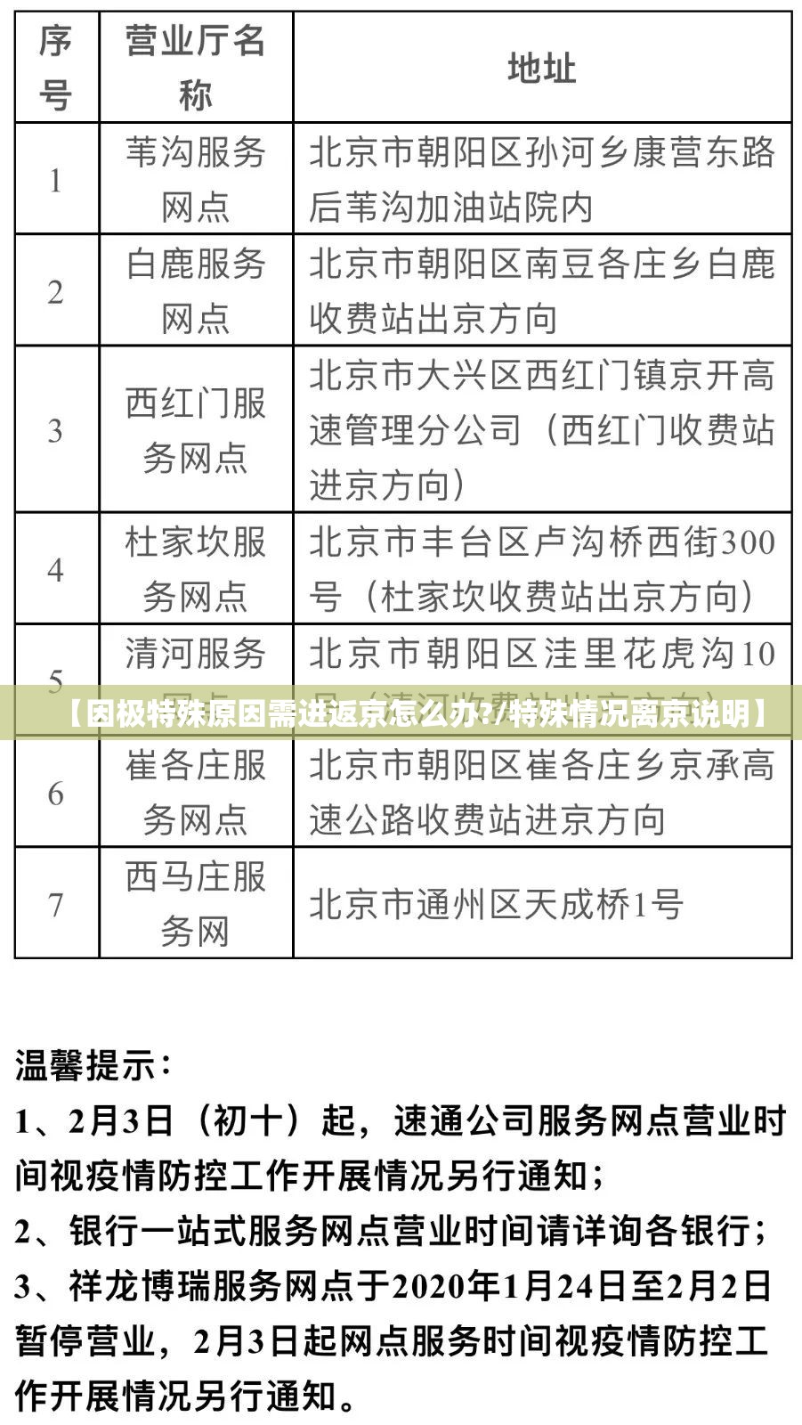 【因极特殊原因需进返京怎么办?/特殊情况离京说明】