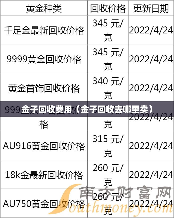 金子回收费用（金子回收去哪里卖）