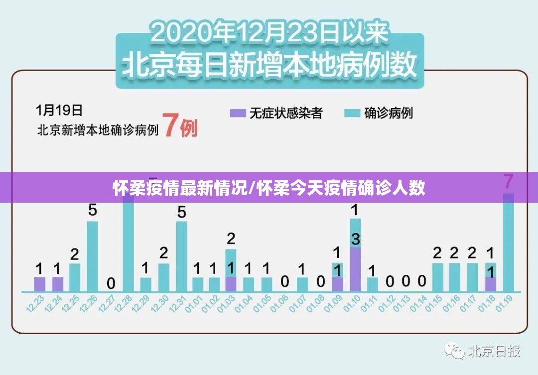 怀柔疫情最新情况/怀柔今天疫情确诊人数
