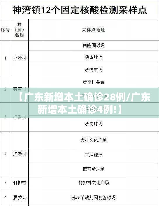 【广东新增本土确诊28例/广东新增本土确诊4例!】