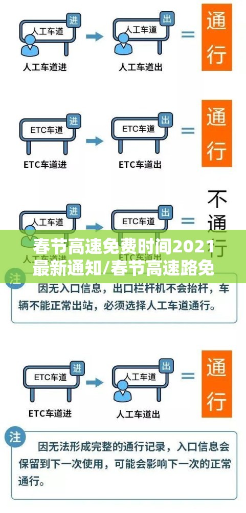 春节高速免费时间2021最新通知/春节高速路免费时间规定2021最新消息