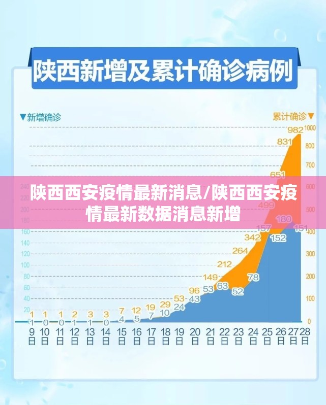 陕西西安疫情最新消息/陕西西安疫情最新数据消息新增