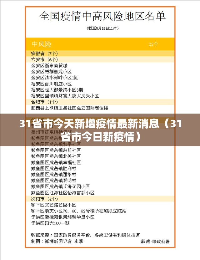31省市今天新增疫情最新消息（31省市今日新疫情）