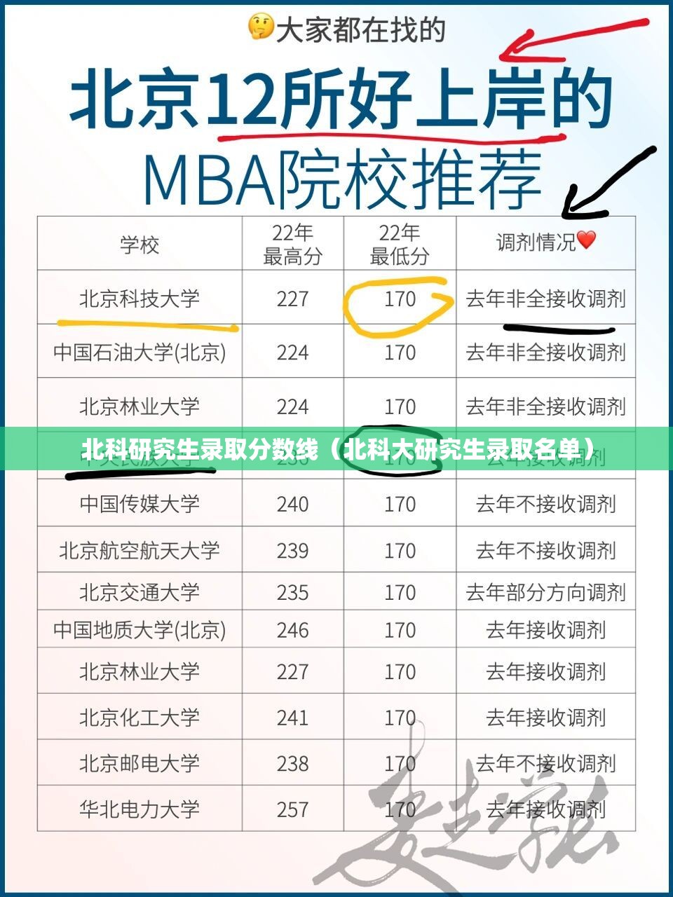 北科研究生录取分数线(北科大研究生录取名单) 北科研究生录取分数线(北科大研究生录取名单)