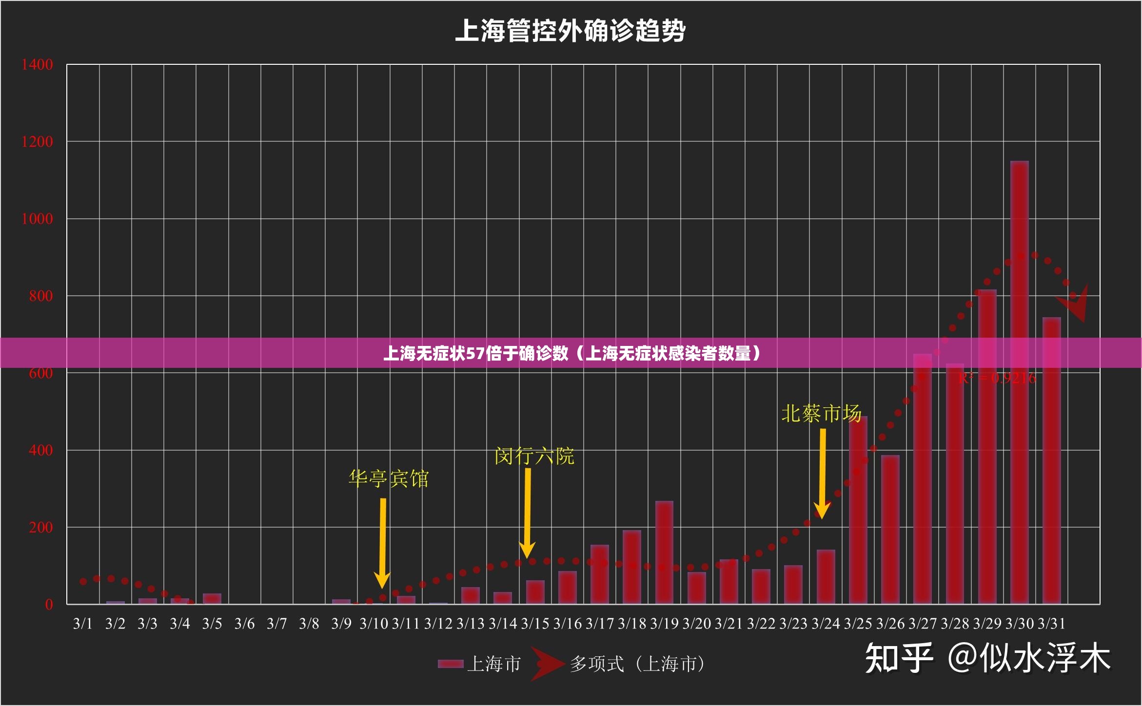 上海无症状57倍于确诊数（上海无症状感染者数量）
