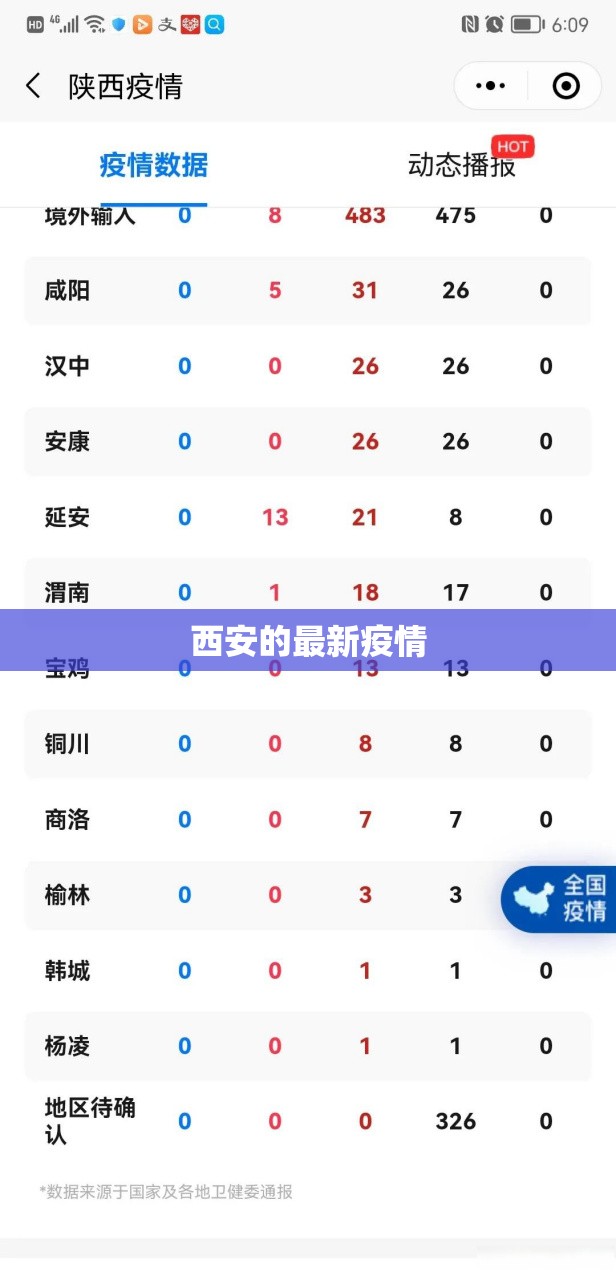 【西安的最新疫情,西安最新疫情通报】
