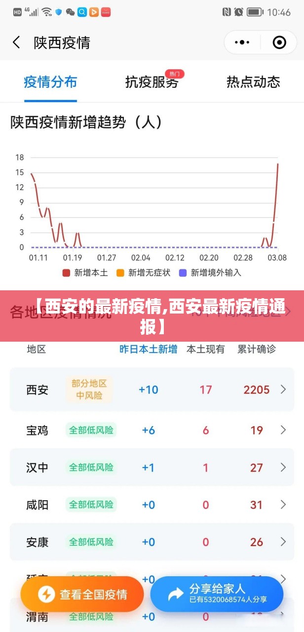 【西安的最新疫情,西安最新疫情通报】