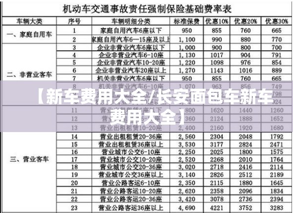 【新车费用大全/长安面包车新车费用大全】