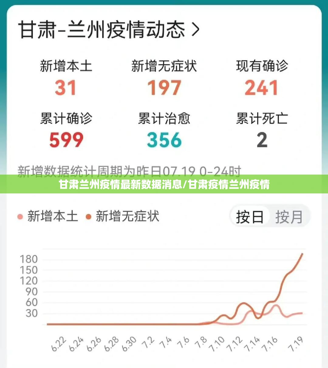 甘肃兰州疫情最新数据消息/甘肃疫情兰州疫情