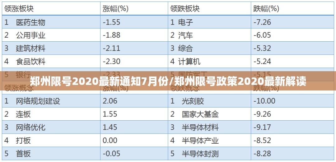 郑州限号2020最新通知7月份/郑州限号政策2020最新解读 郑州限号2020最新通知7月份/郑州限号政策2020最新解读
