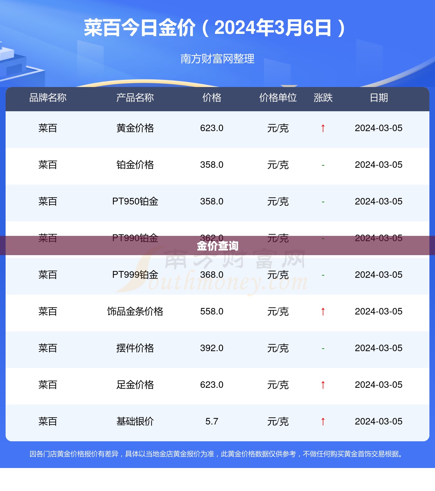 金价查询/金价查询今日金价