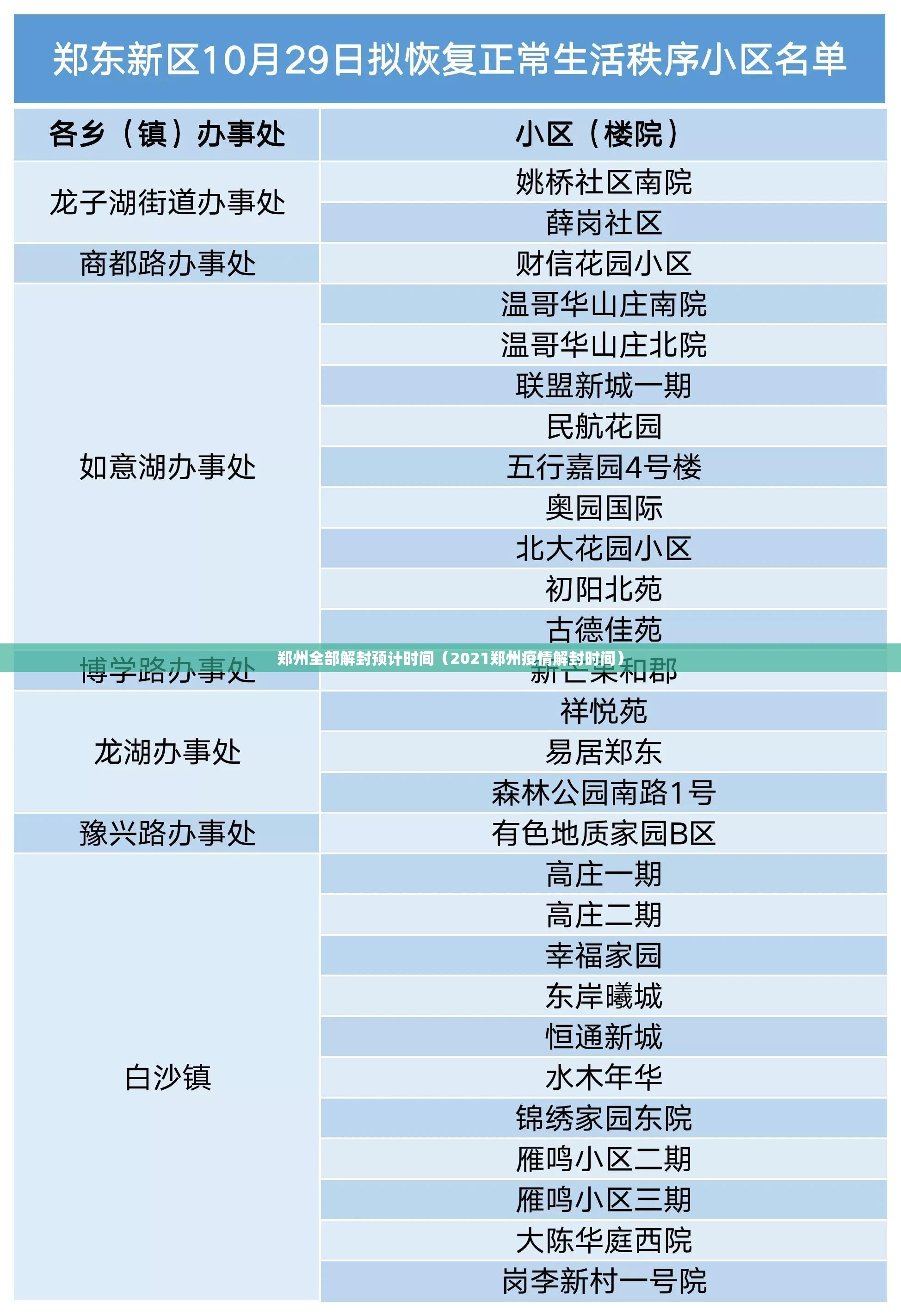 郑州全部解封预计时间(2021郑州疫情解封时间) 郑州全部解封预计时间(2021郑州疫情解封时间)