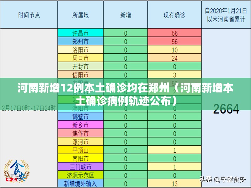 河南新增12例本土确诊均在郑州(河南新增本土确诊病例轨迹公布) 河南新增12例本土确诊均在郑州(河南新增本土确诊病例轨迹公布)