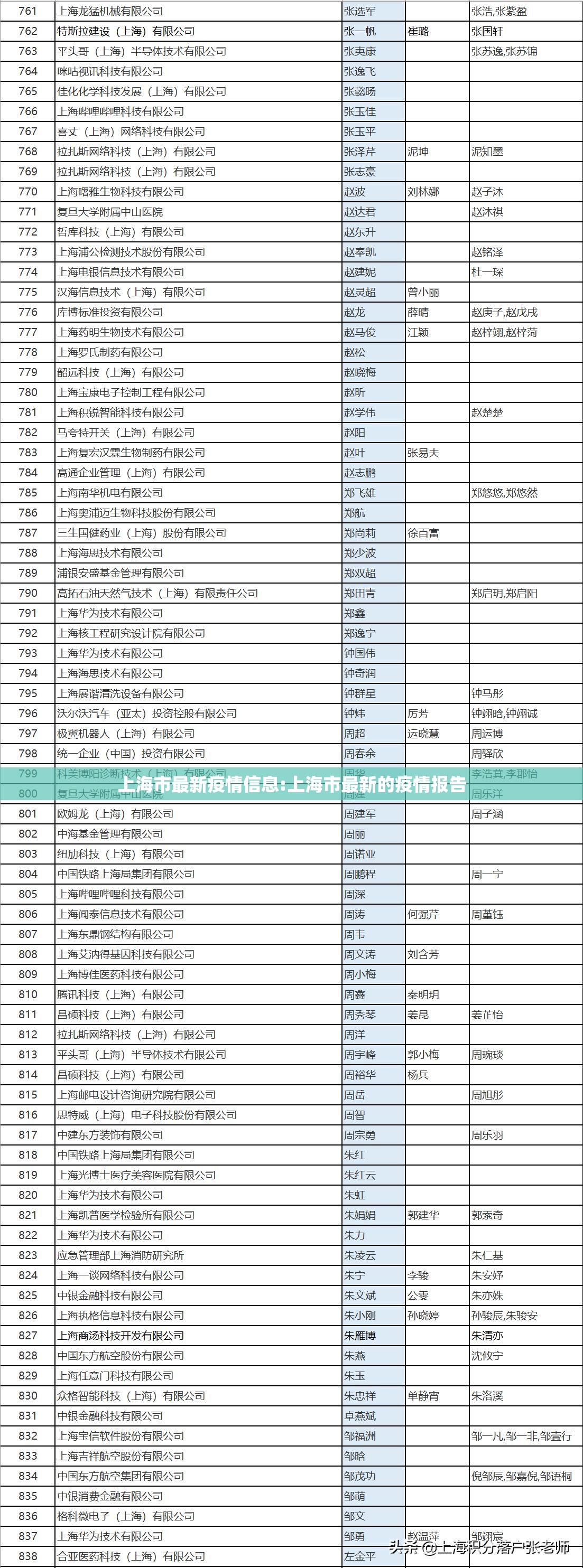 上海市最新疫情信息:上海市最新的疫情报告 上海市最新疫情信息:上海市最新的疫情报告