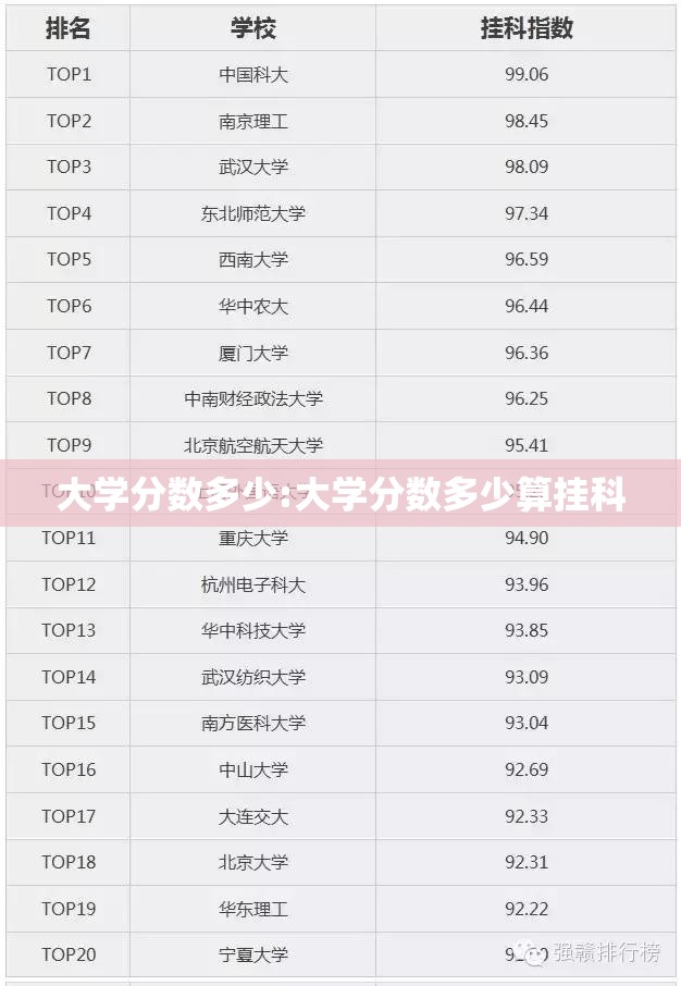 大学分数多少:大学分数多少算挂科