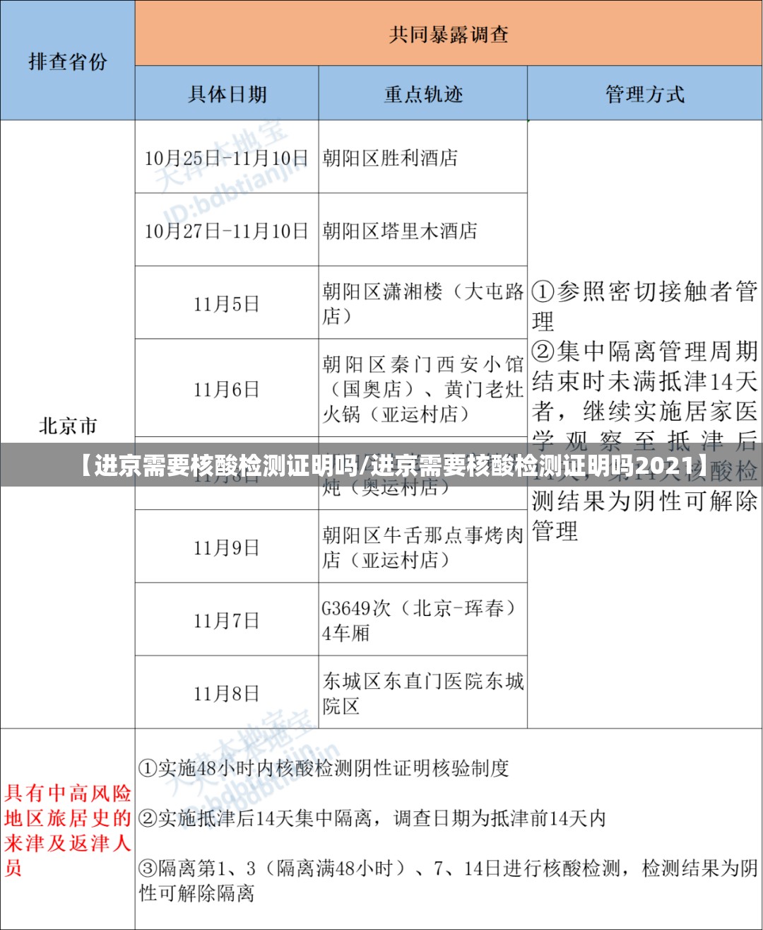 【进京需要核酸检测证明吗/进京需要核酸检测证明吗2021】 【进京需要核酸检测证明吗/进京需要核酸检测证明吗2021】