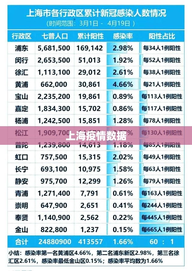 【上海疫情数据,上海 疫情 数据】