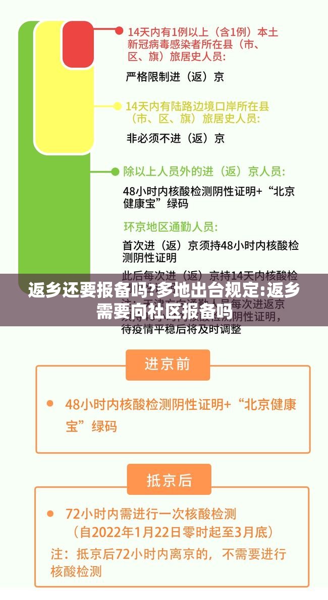 返乡还要报备吗?多地出台规定:返乡需要向社区报备吗 返乡还要报备吗?多地出台规定:返乡需要向社区报备吗
