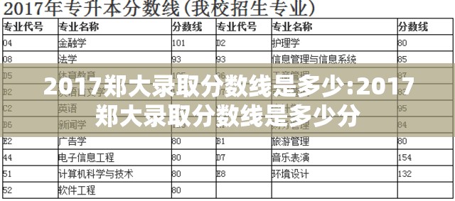 2017郑大录取分数线是多少:2017郑大录取分数线是多少分 2017郑大录取分数线是多少:2017郑大录取分数线是多少分