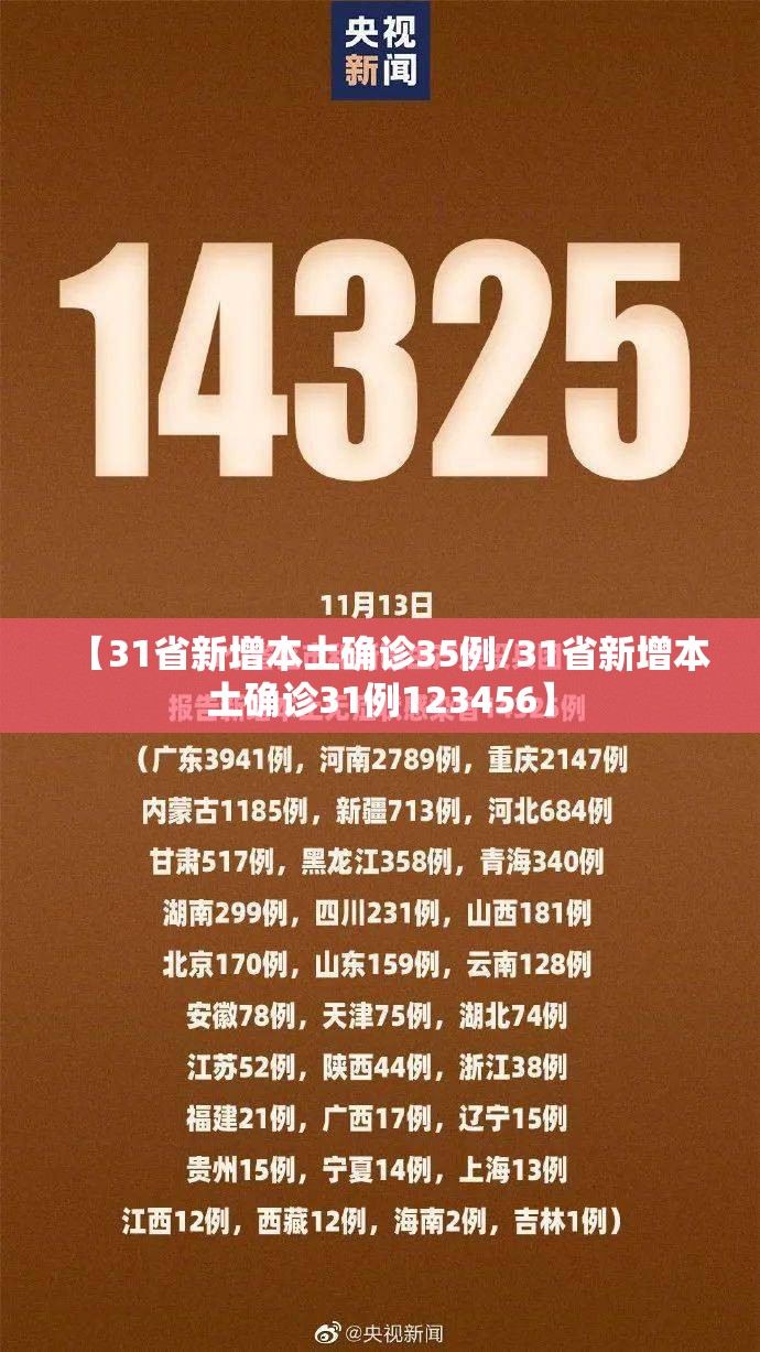 【31省新增本土确诊35例/31省新增本土确诊31例123456】 【31省新增本土确诊35例/31省新增本土确诊31例123456】
