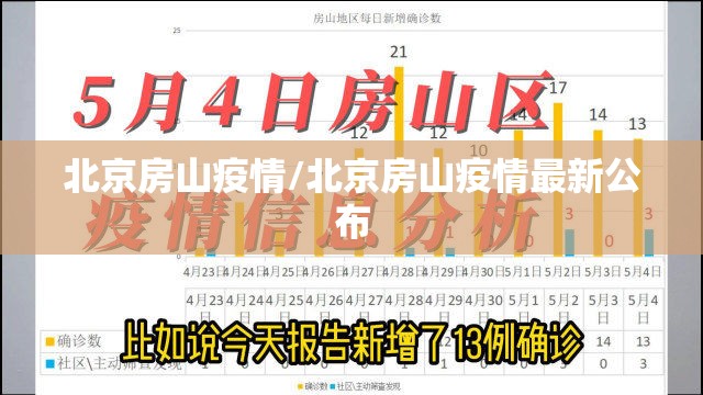 北京房山疫情/北京房山疫情最新公布 北京房山疫情/北京房山疫情最新公布