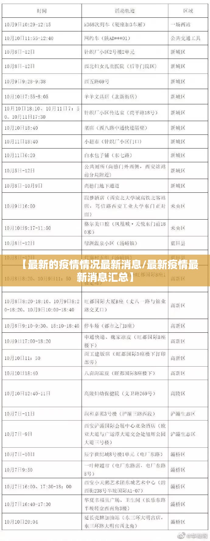 【最新的疫情情况最新消息/最新疫情最新消息汇总】 【最新的疫情情况最新消息/最新疫情最新消息汇总】