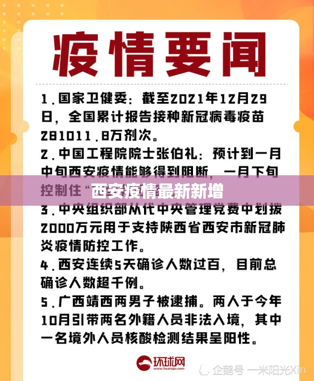 【西安疫情最新新增,西安疫情最新进展】