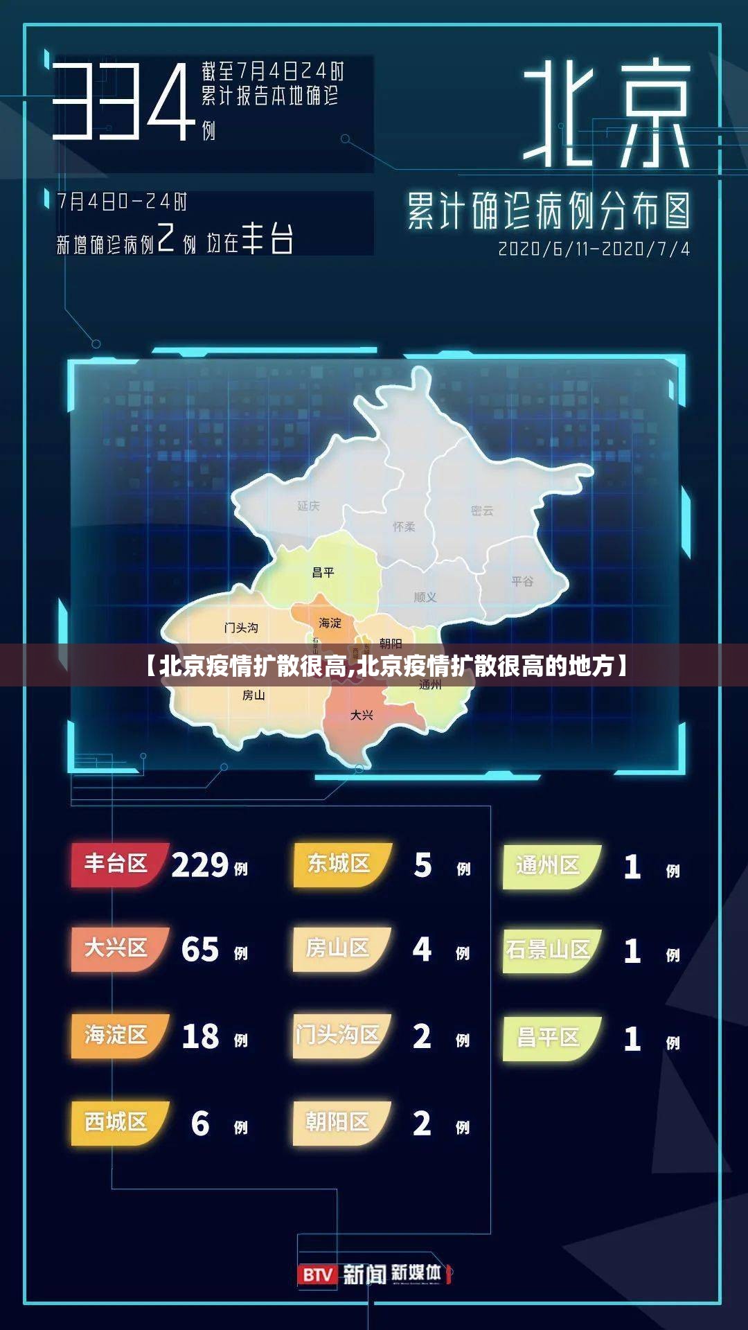 【北京疫情扩散很高,北京疫情扩散很高的地方】