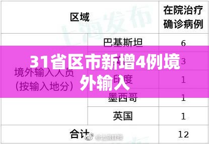 【31省区市新增4例境外输入/31省区市新增6例均为境外输入】