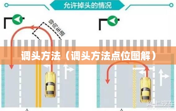 调头方法(调头方法点位图解) 调头方法(调头方法点位图解)