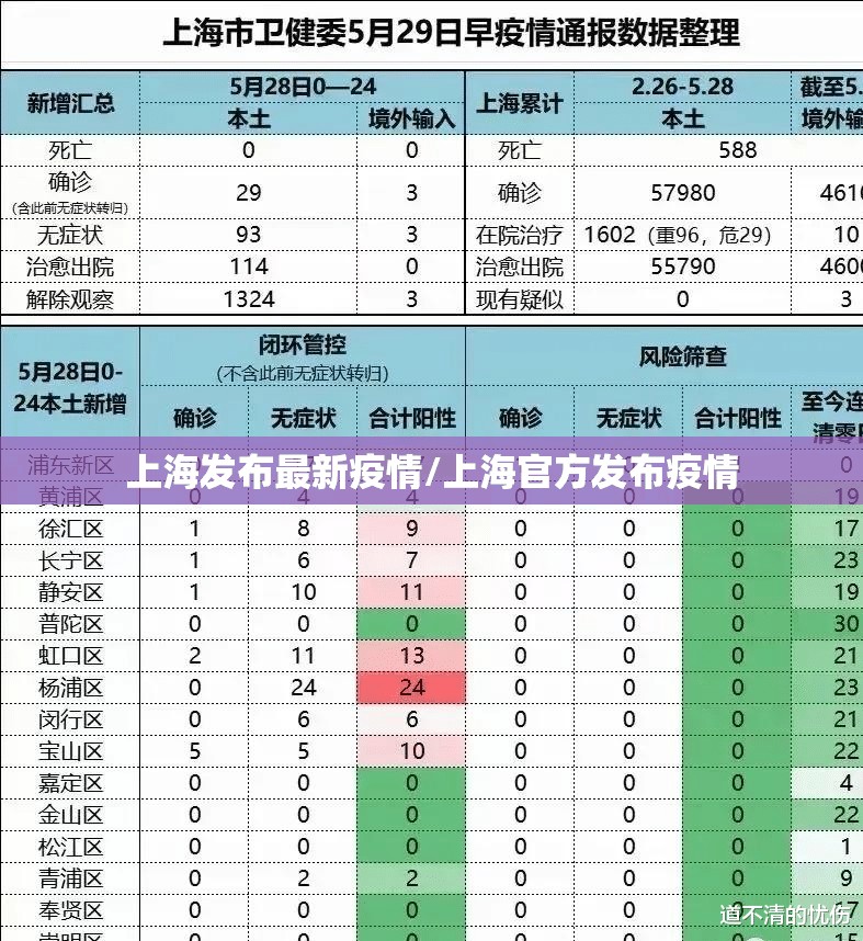 上海发布最新疫情/上海官方发布疫情 上海发布最新疫情/上海官方发布疫情