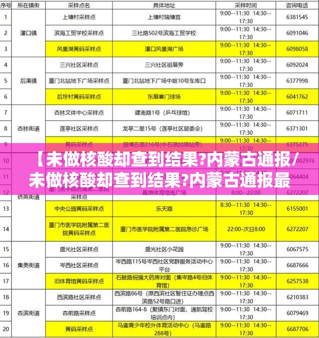 【未做核酸却查到结果?内蒙古通报/未做核酸却查到结果?内蒙古通报最新】 【未做核酸却查到结果?内蒙古通报/未做核酸却查到结果?内蒙古通报最新】