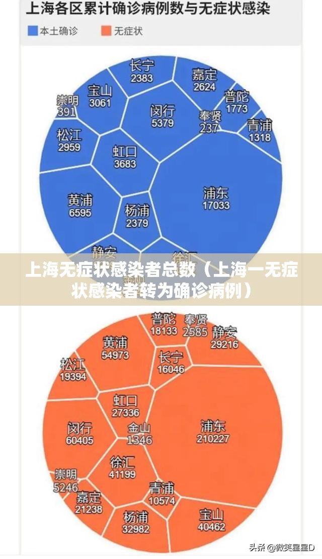 上海无症状感染者总数(上海一无症状感染者转为确诊病例) 上海无症状感染者总数(上海一无症状感染者转为确诊病例)